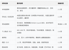 英国利物浦大学硕士申请适用指南向阳留