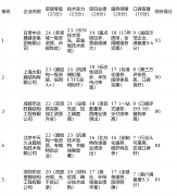 2025最新的膜布局厂家实力排名TOP10 选合做企业先