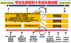 这7所行业类双非院校最容易进央国企